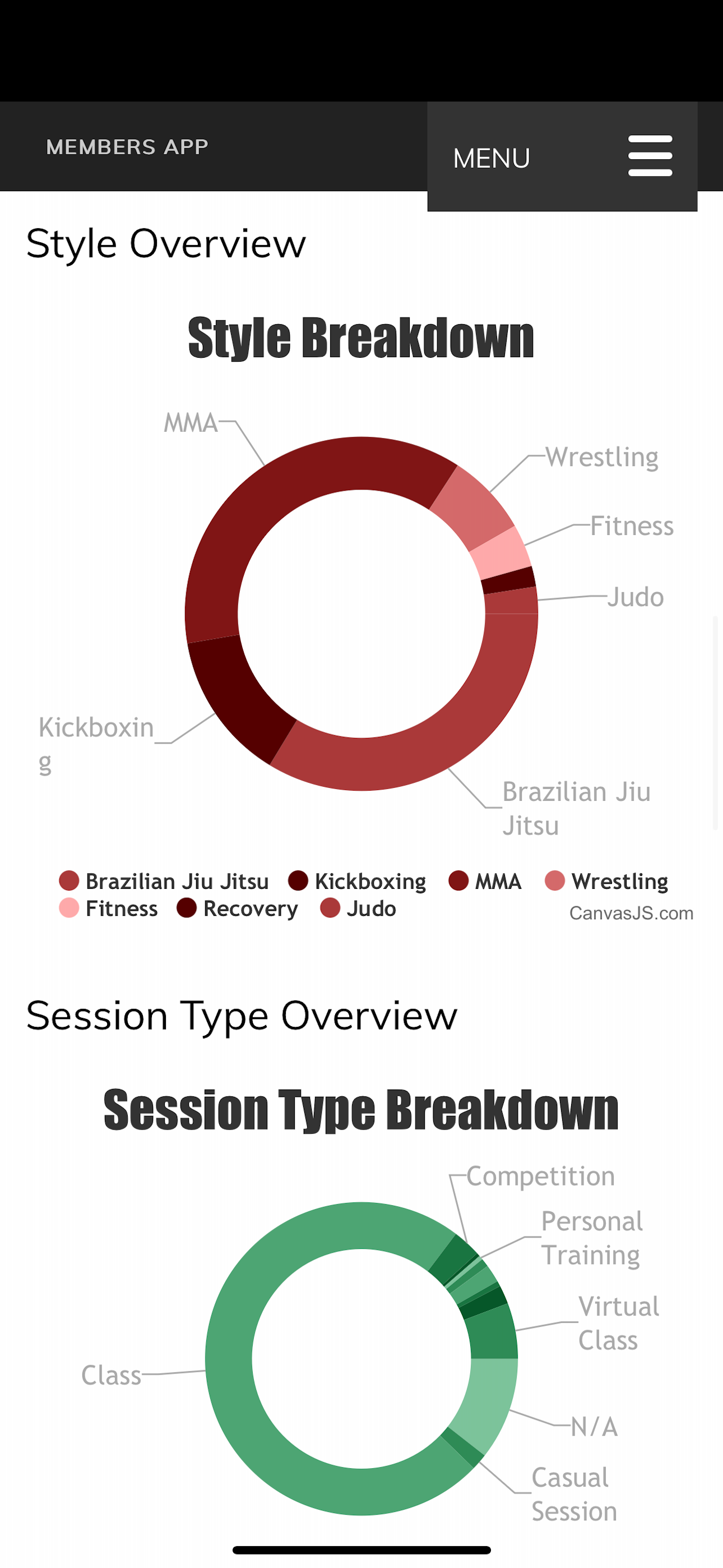CORE MMA