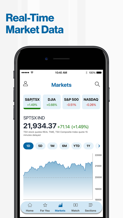 BNN Bloomberg: Finance, Stocks Screenshot