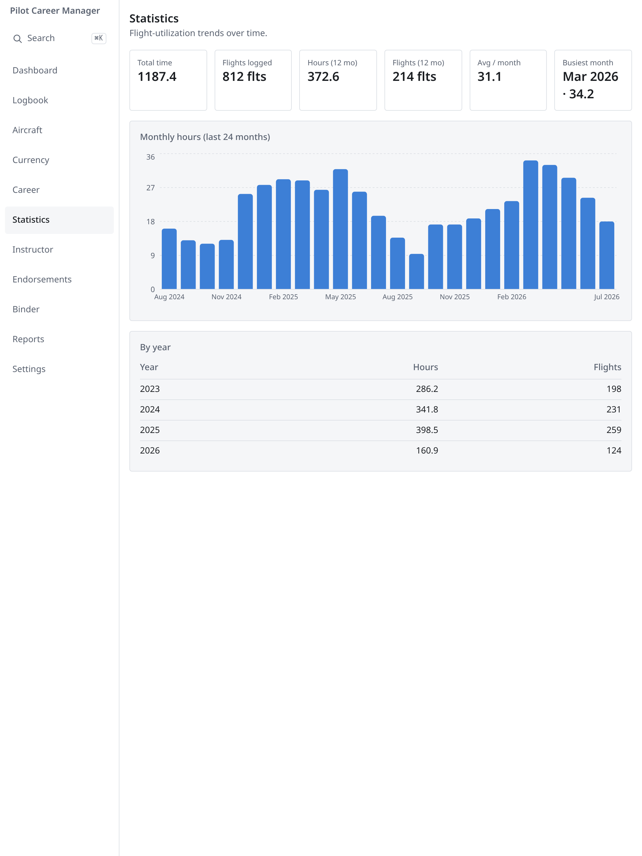 Pilot Career Manager screenshot 9