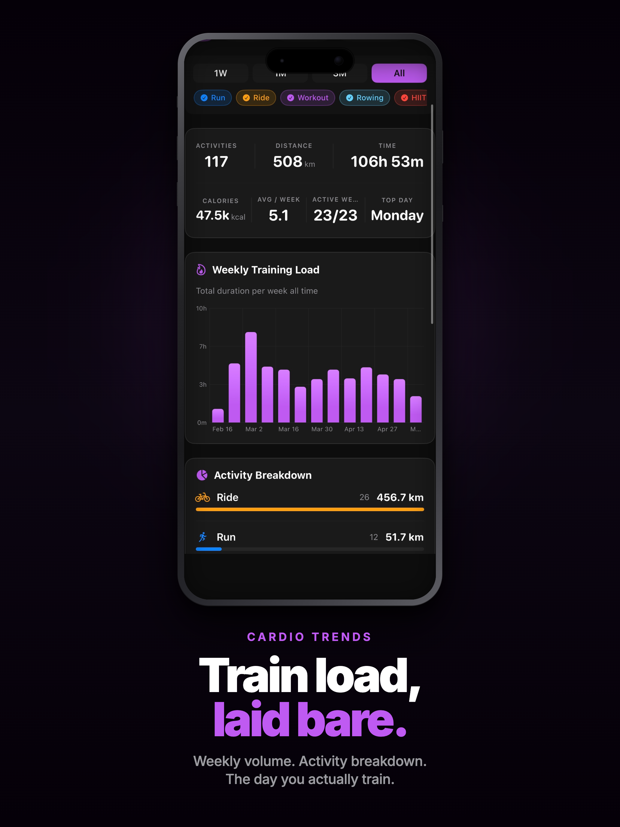 Progress - Fitness Tracker screenshot 16