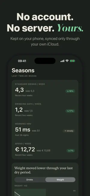 Fewer: Mindful Drink Tracker screenshot 4