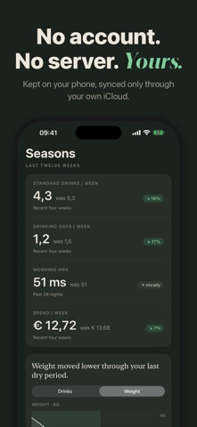 Fewer: Mindful Drink Tracker iPhone screenshot