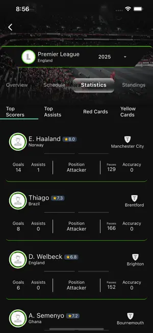 DRM Sport - Live Scores iPhone screenshot 6