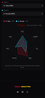 Taraji Analytics screenshot 4