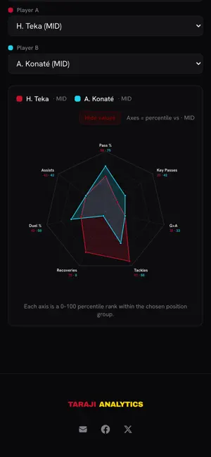 Taraji Analytics screenshot 4