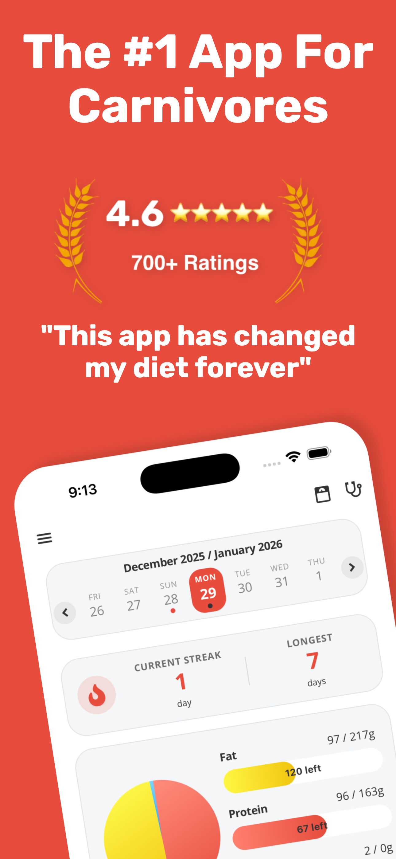 Carnivore Diet - Vore