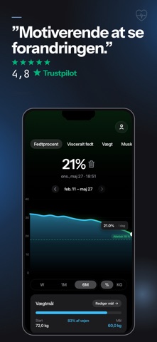 ScanFit – Mad & kropsanalyse screenshot
