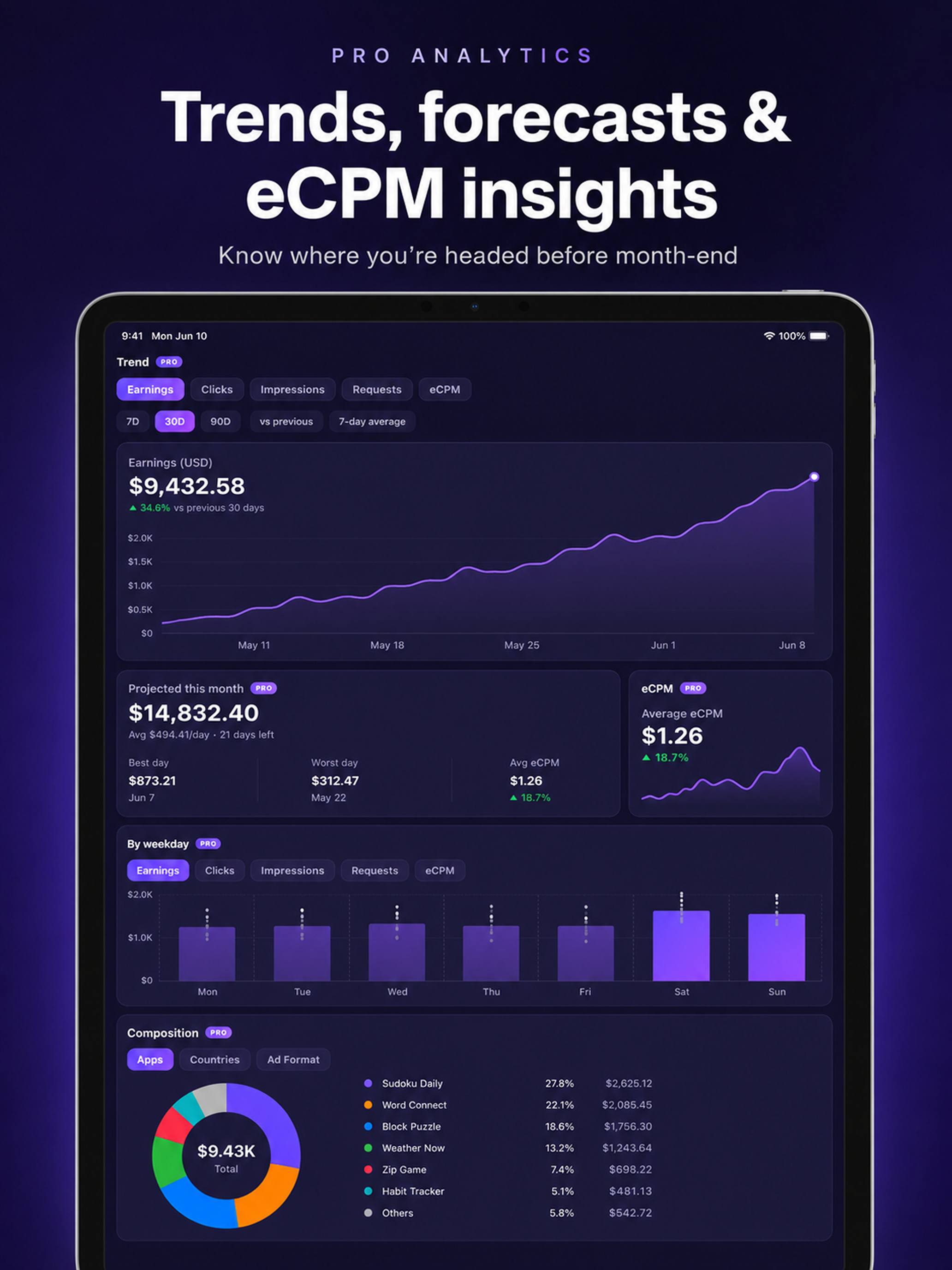 Ad Earnings Tracker for AdMob screenshot 7