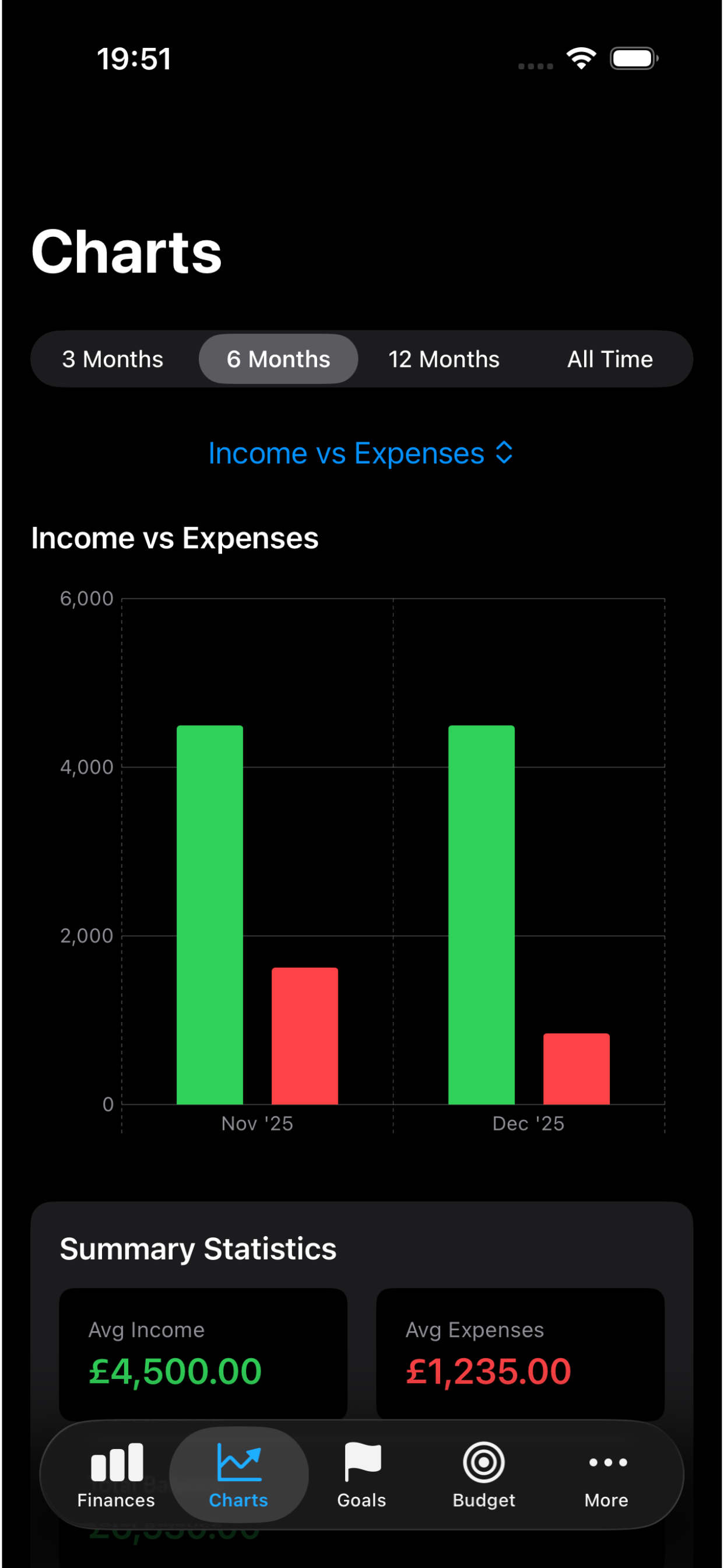 Finance Tracker +