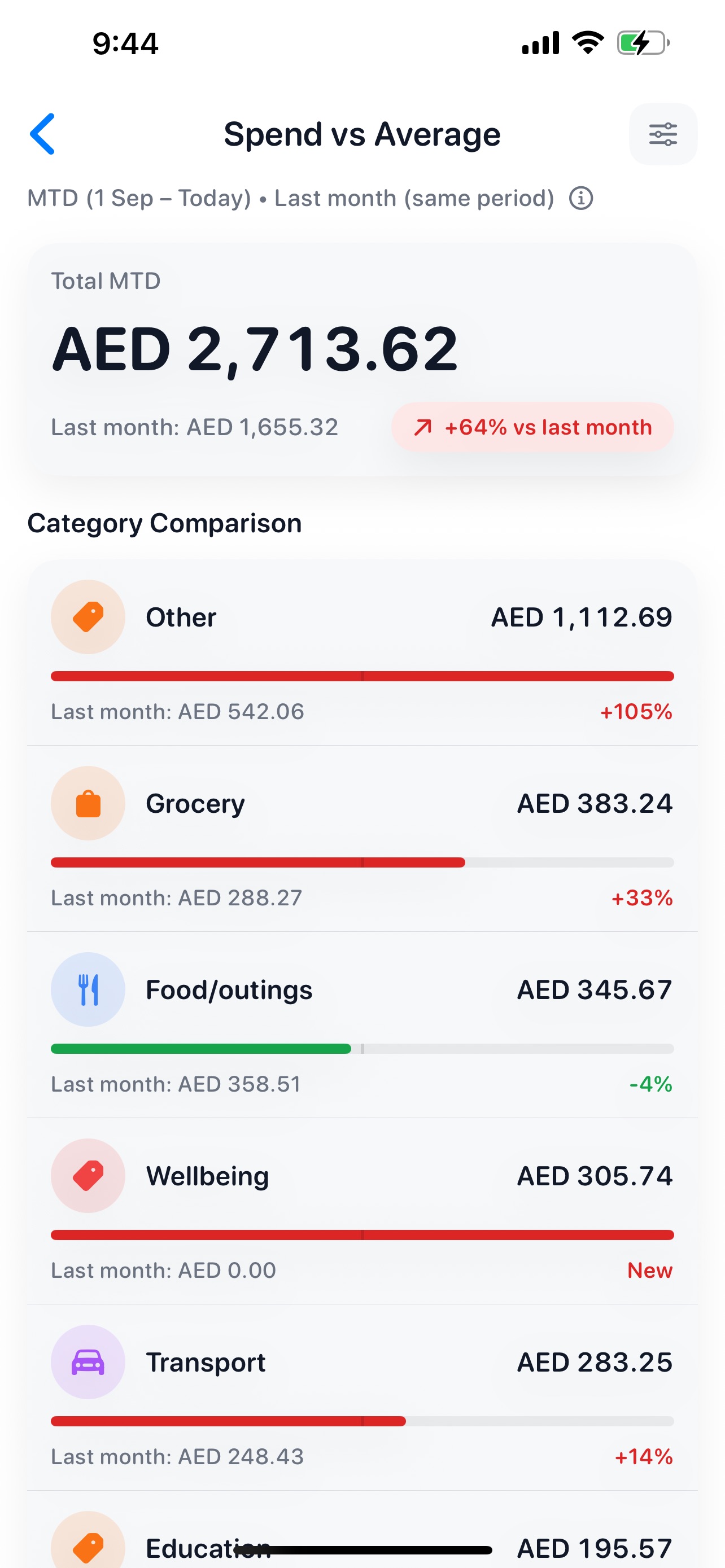 Screenshot 8 of Rizq: Spend Tracker