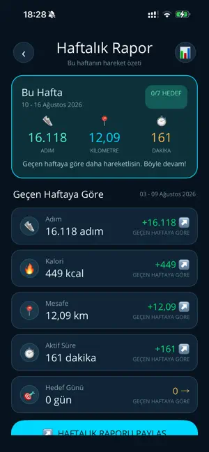 Speed Koşu & Adım Sayar Pro screenshot 2