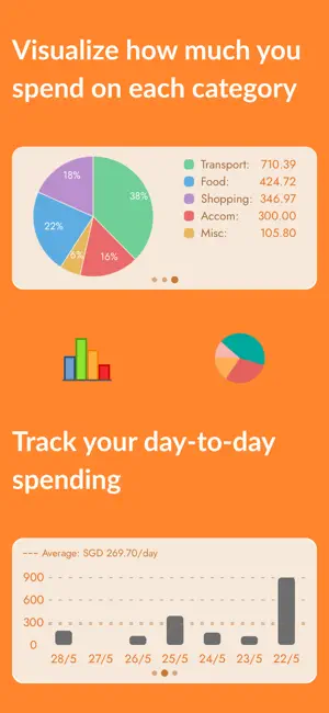 Travel Diary: Budget Tracker screenshot 3
