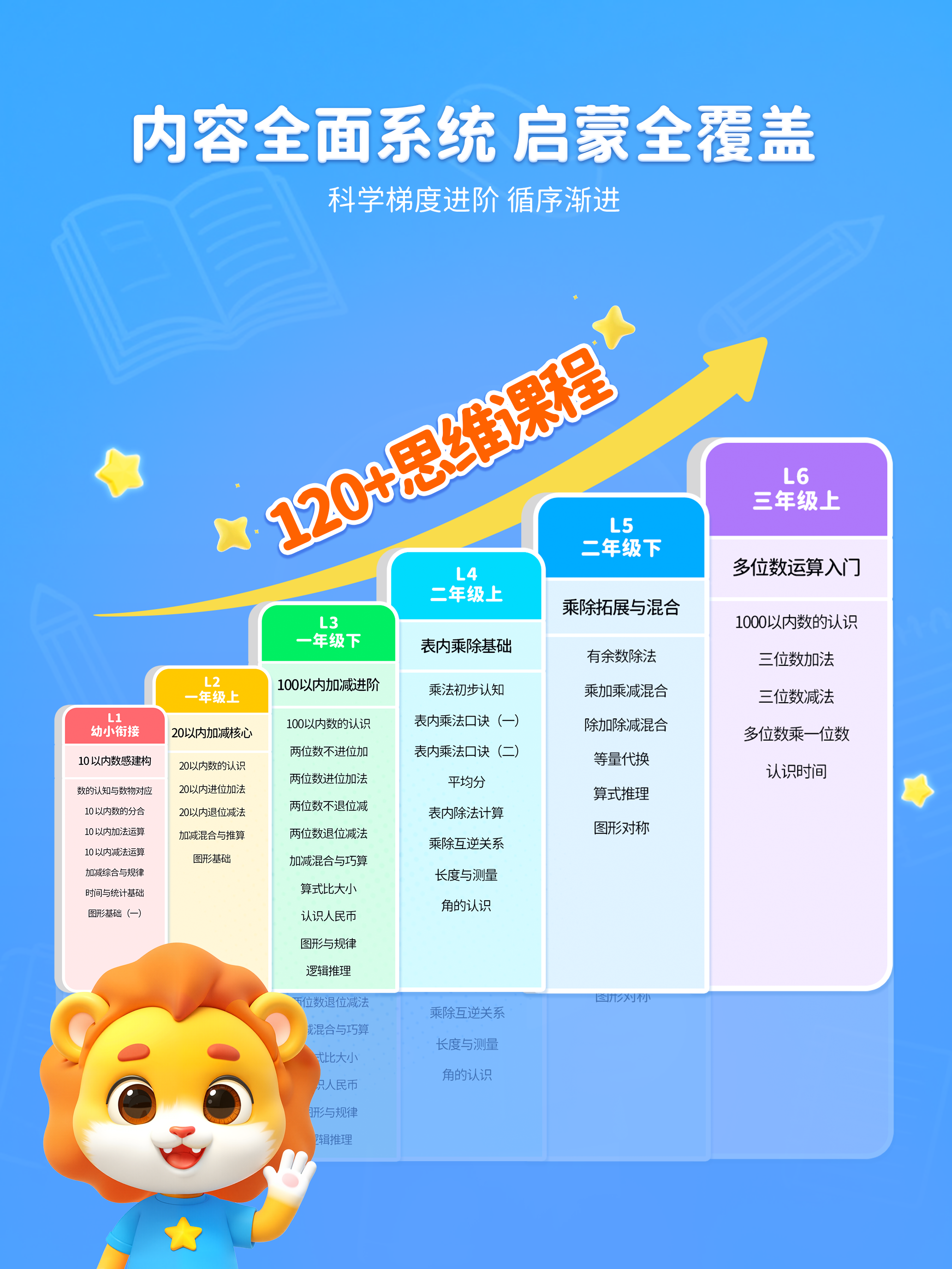 呱呱数学-儿童小学数学思维口算启蒙 screenshot 6