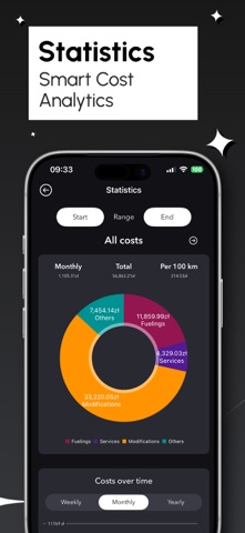 GarageNotes - Car Expenses iPhone screenshot