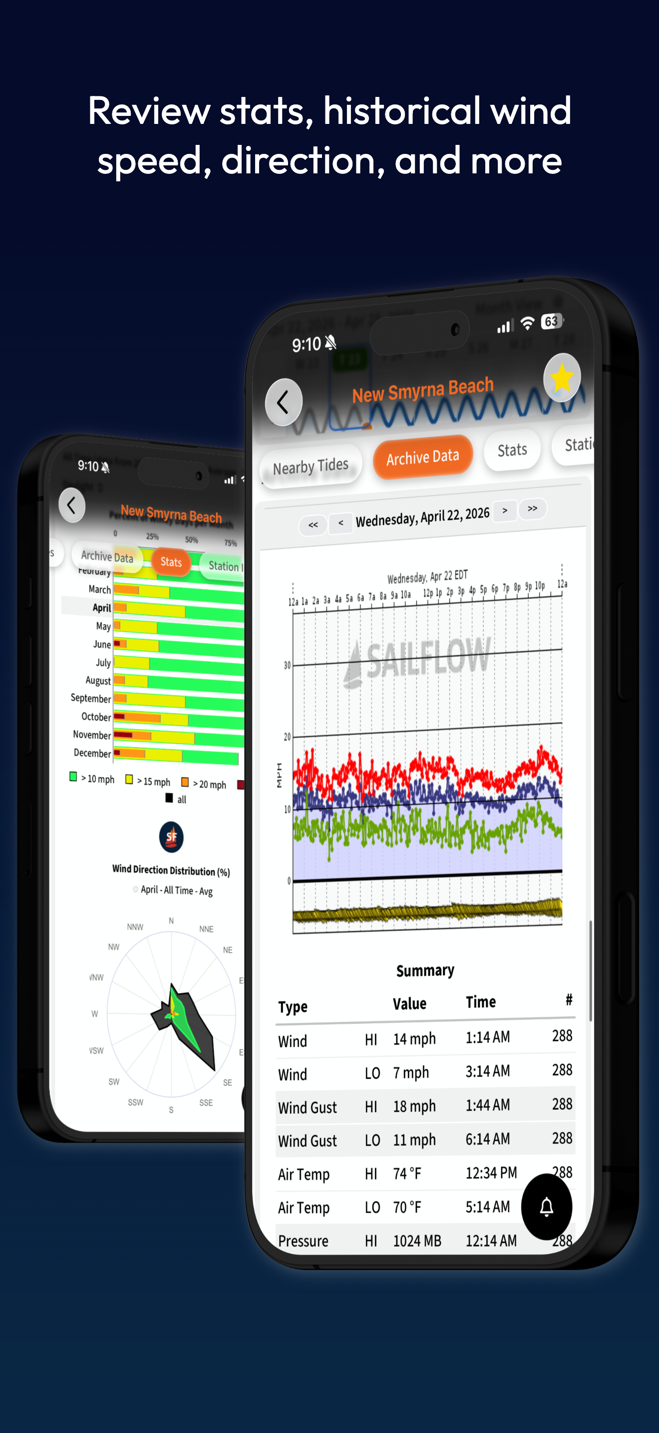 SailFlow: Sailing Forecasts