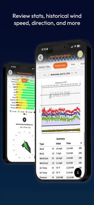 SailFlow: Sailing Forecasts screenshot 6 of 9