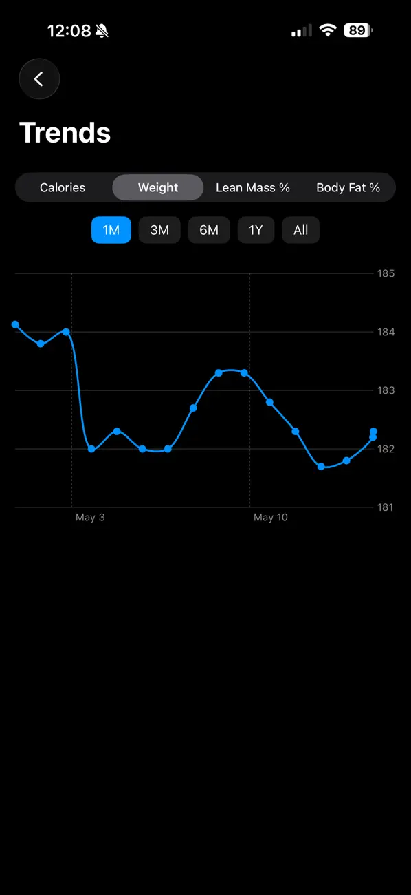 Screenshot #2 pour LeanLog: Body Tracker
