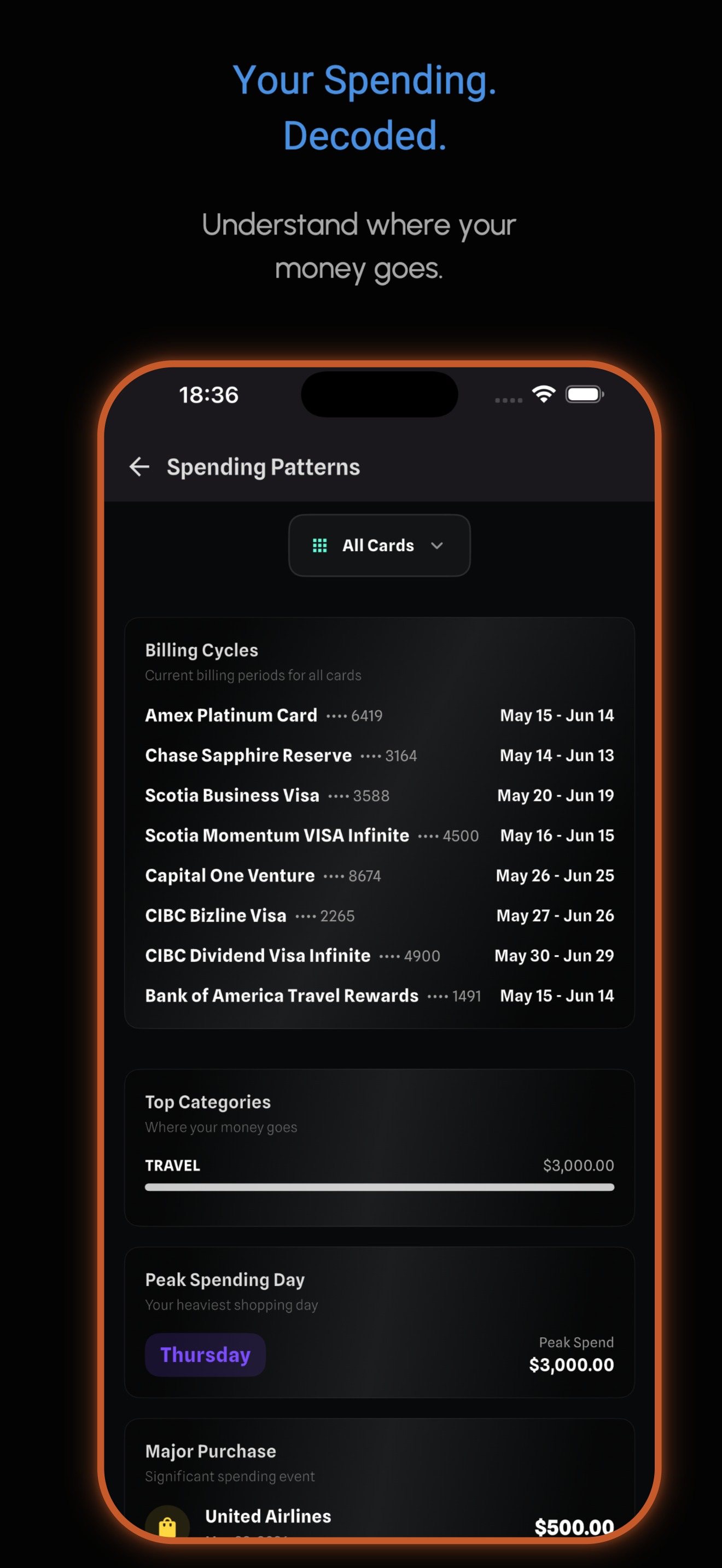 Credit Mantra