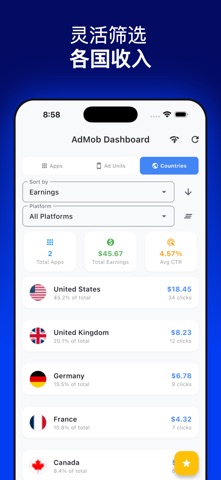 AdMob收入分析仪表板 screenshot