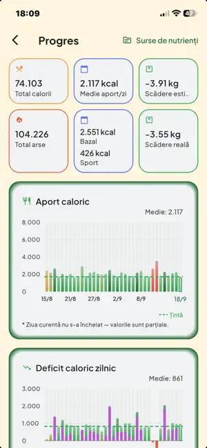 Calorii Fit screenshot 4