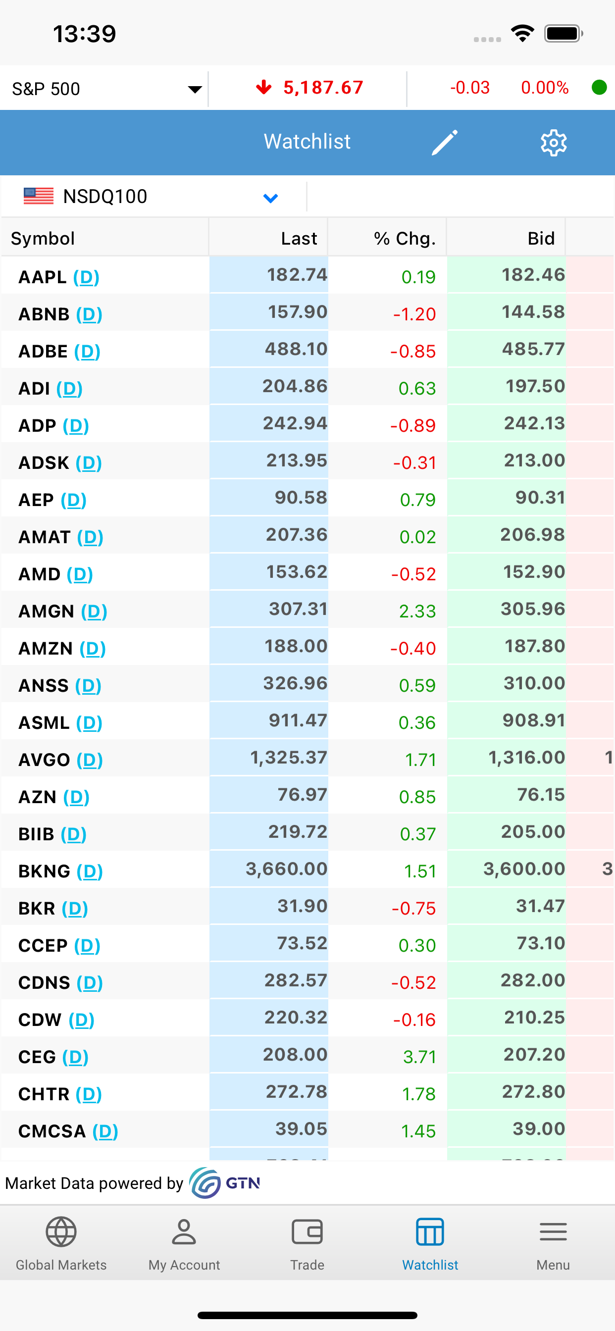 ABI Investor