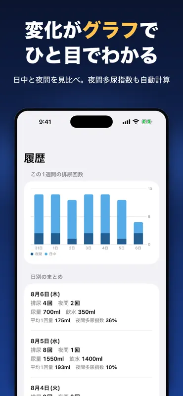排尿メモ：排尿日誌・夜間頻尿の記録 screenshot 4 of 6