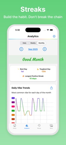 Wybe: Mood Tracker & Journal Screenshot 6 of 10