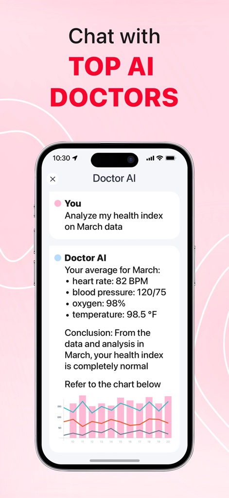 iCardiac: Heart Rate & Health - L'app presenta un'interfaccia di chat con "Doctor AI" che analizza i dati di marzo dell'utente, fornendo una sintesi di parametri come "frequenza cardiaca: 82 BPM" e "pressione sanguigna: 120/75".