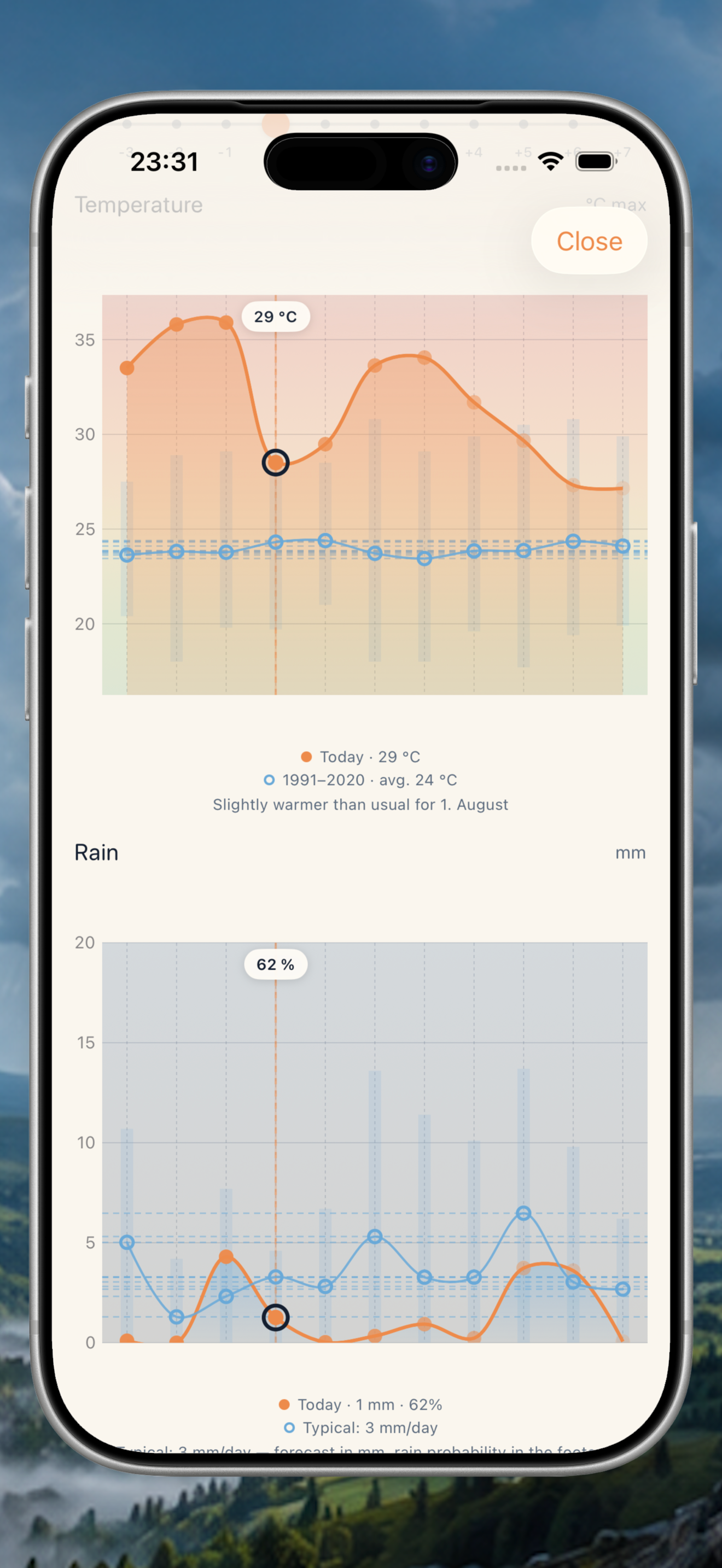 MeteoLens screenshot 5