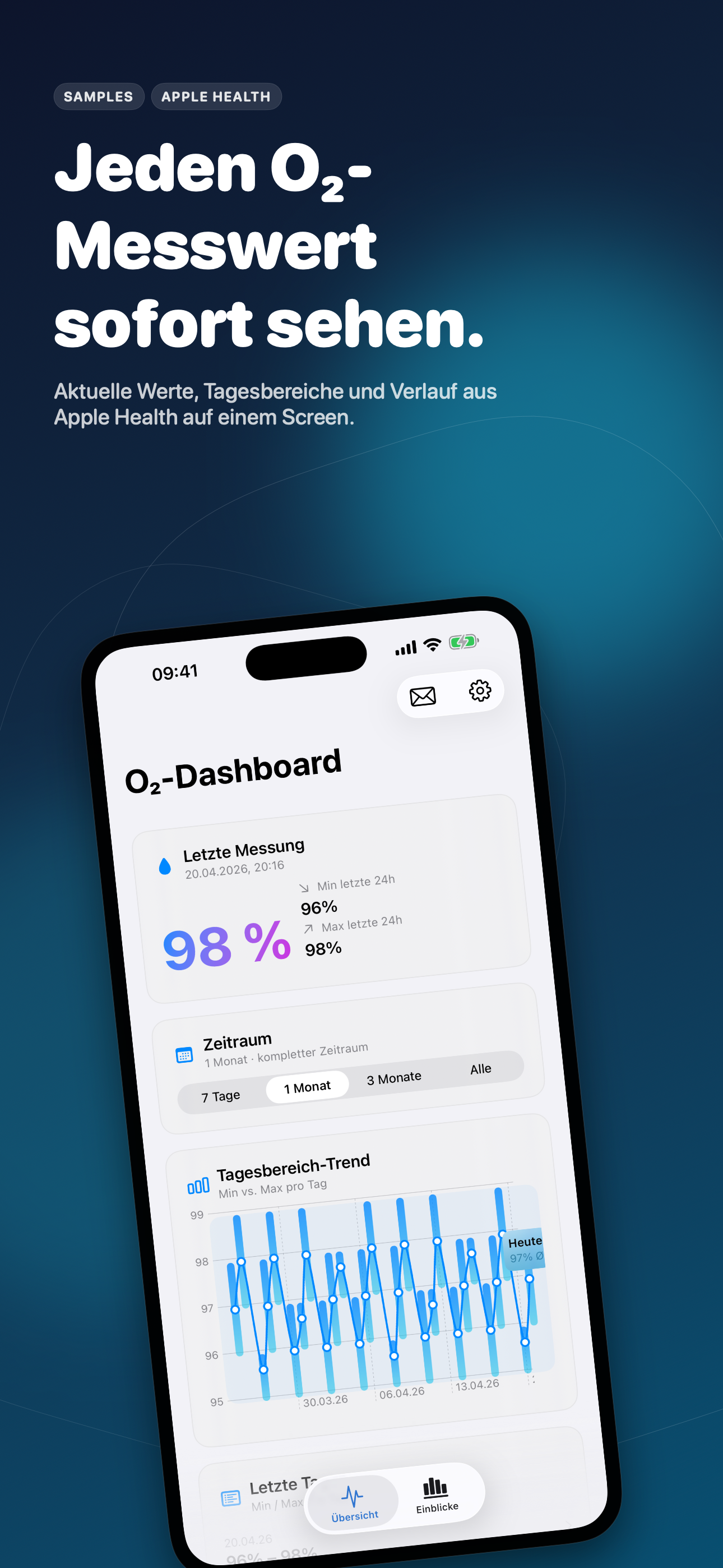 Blood Oxygen SpO2 Tracker