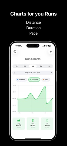 Run Charts Screenshot 1 of 5