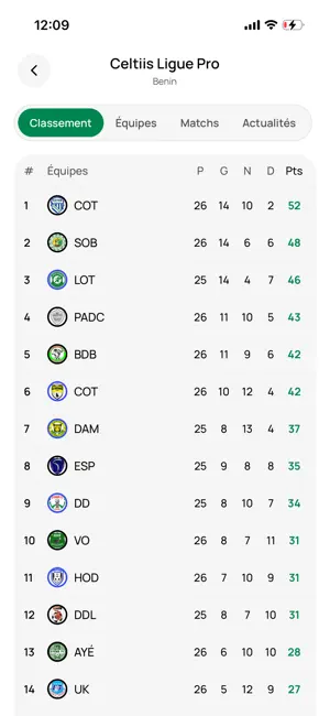 Bénin Football screenshot 2