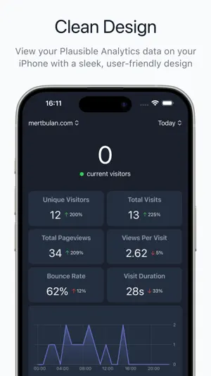 Plausible Dashboard: Charsible screenshot 1