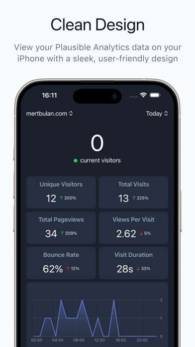 Plausible Dashboard: Charsible Screenshot 1 of 5