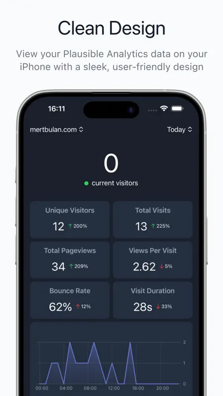 Plausible Dashboard: Charsible screenshot 1 of 5