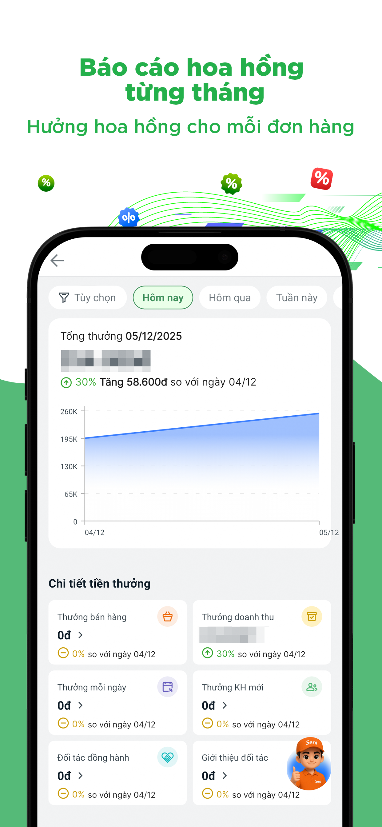 FPT Sendo Farm - Đối tác