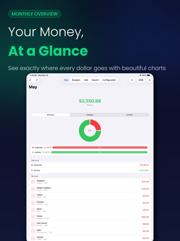 eBudget: Expense Money Tracker
