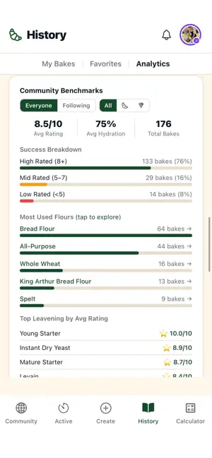 impasto – Smarter Baking screenshot 4