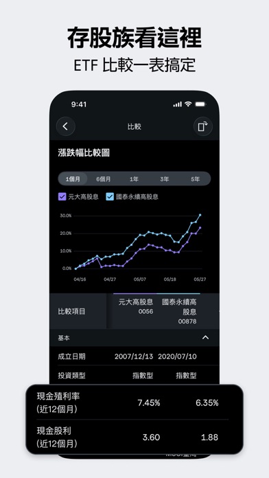 Yahoo股市-台美股報價、ETF 比較、重點新聞 screenshot 4