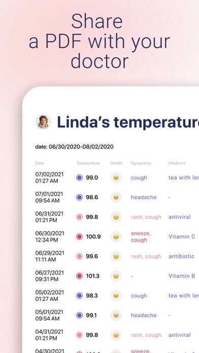 Body Temperature App For Fever Screenshot