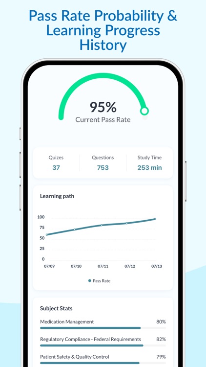 PTCB PTCE Exam Prep | 2025 screenshot-4