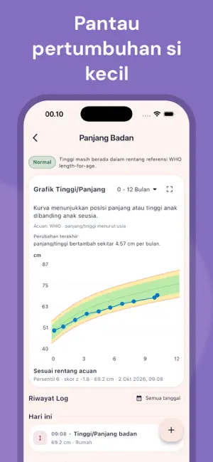 Baby Tracker & MPASI: Moibaby screenshot 3