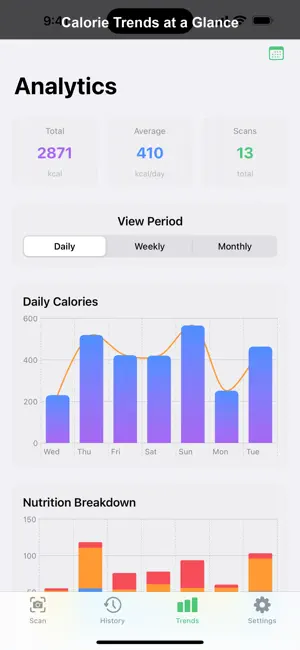 BiteCoach - AI Food Scanner screenshot 4