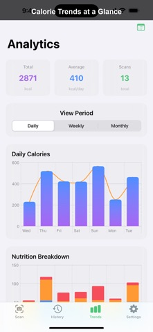 BiteCoach - AI Food Scanner screenshot