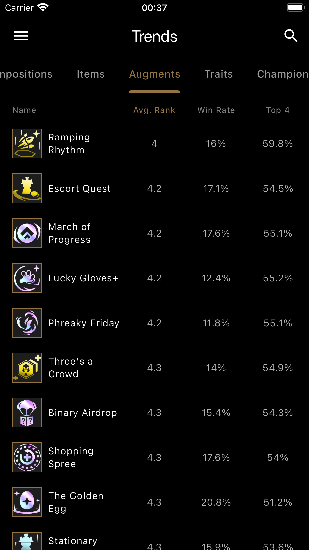 Builds for TFT - LoLChess