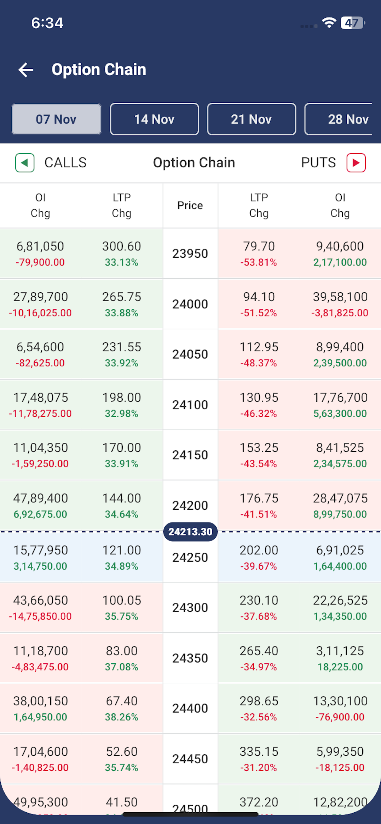 Alankit EasyTrade