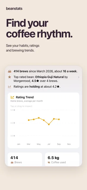 Beanstats - Coffee Tracker screenshot 4 of 9