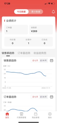 下谷代理 screenshot