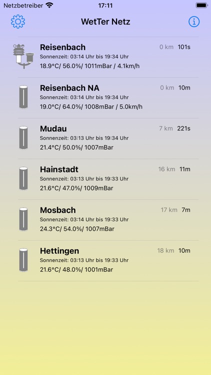 WetTerNetz