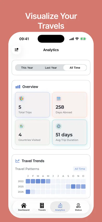 StayStat: Visa & Residency Log screenshot 2